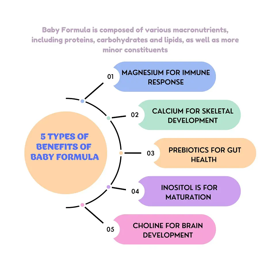 Baby Formula – Vitsky products1