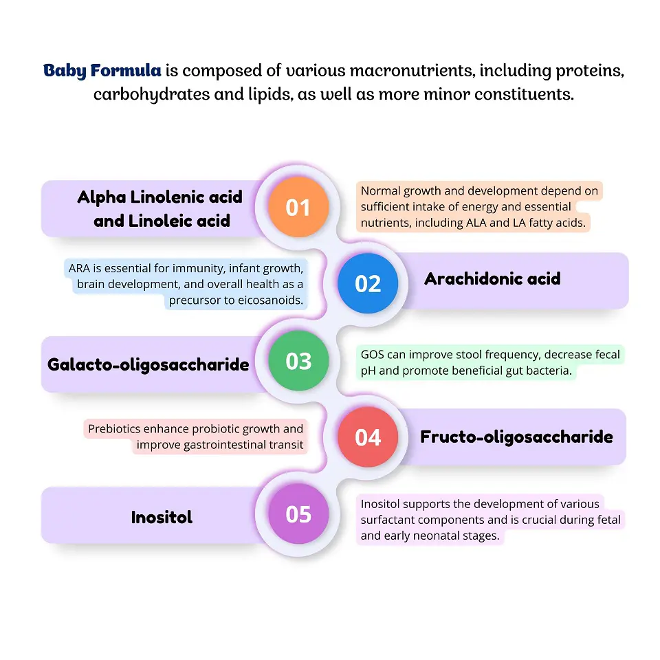 Baby Formula – Vitsky products2